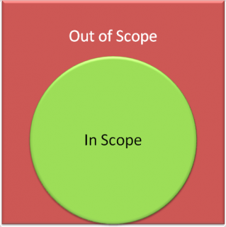 Everything is in might be in scope